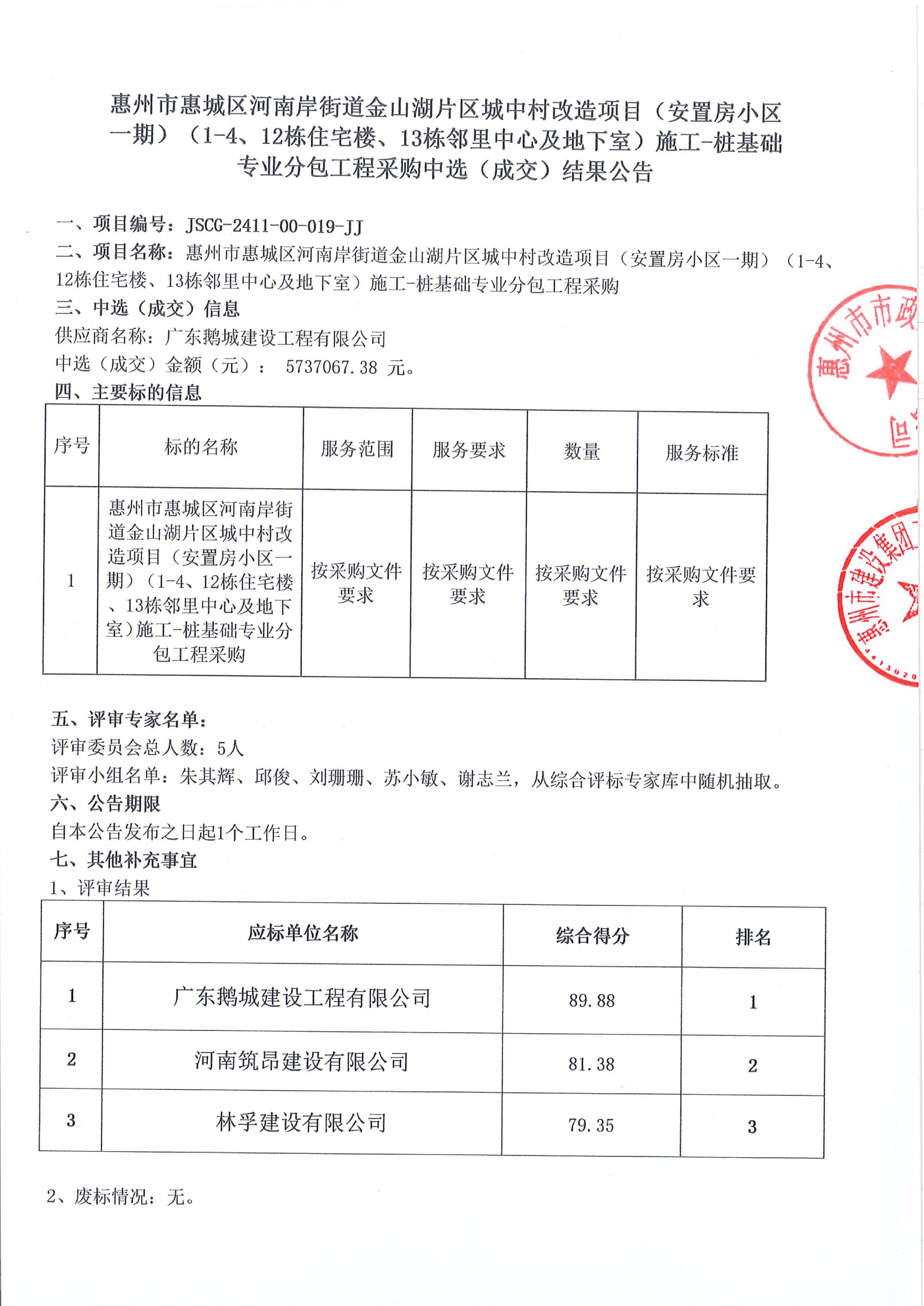 惠州市惠城區(qū)河南岸街道金山湖片區(qū)城中村改造項目（安置房小區(qū)一期）（1-4、12棟住宅樓、13棟鄰里中心及地下室）施工-樁基礎專業(yè)分包工程采購中選（成交）結果公告