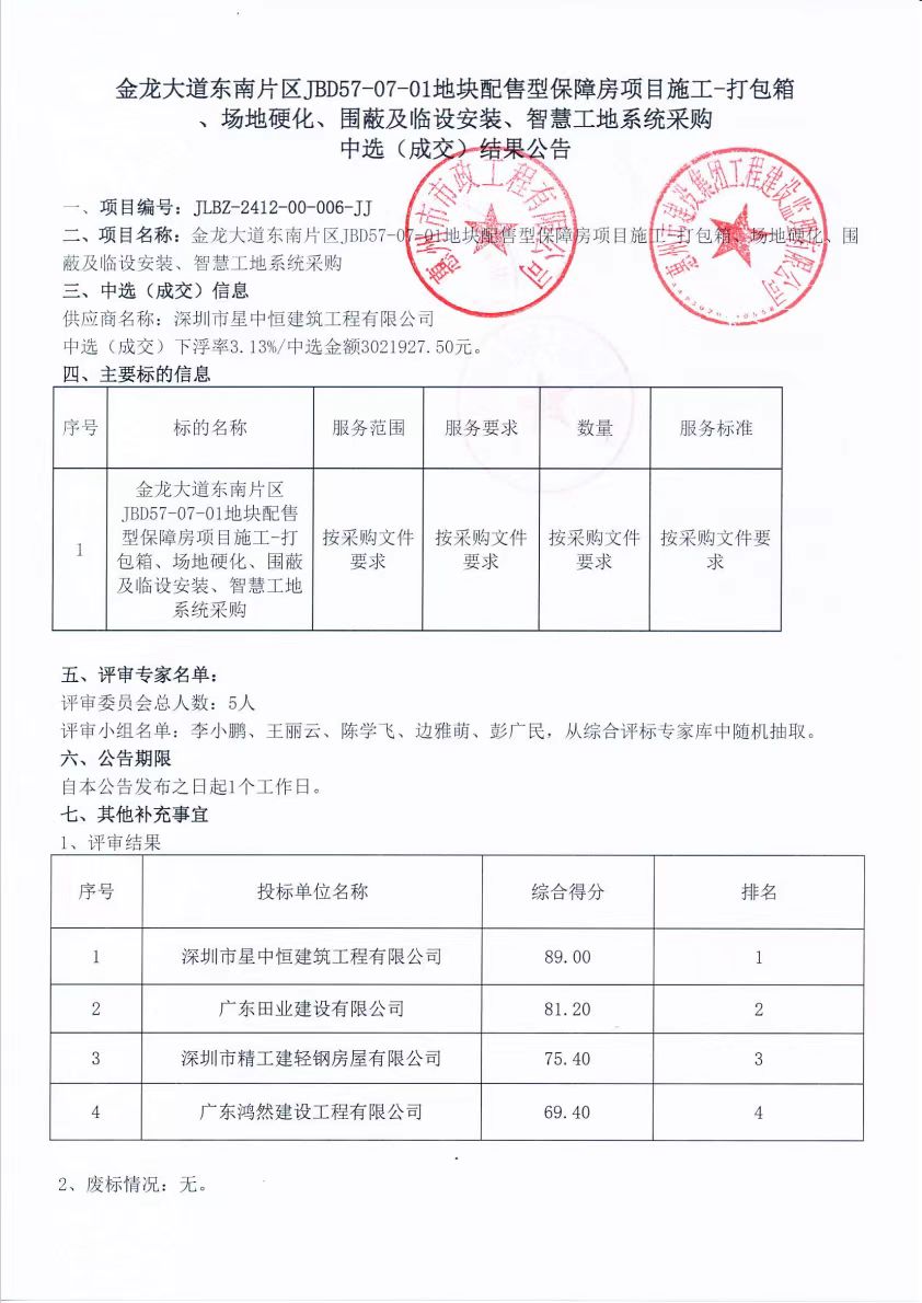 金龍大道東南片區(qū)JBD57-07-01地塊配售型保障房項(xiàng)目施工-打包箱、場地硬化、圍蔽及臨設(shè)安裝、智慧工地系統(tǒng)采購中選（成交）結(jié)果公告
