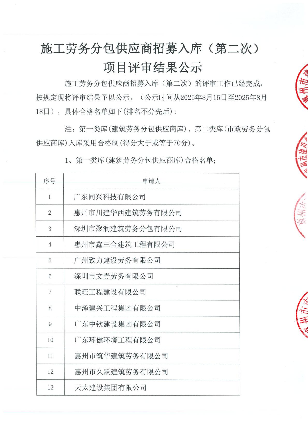 施工勞務(wù)分包供應(yīng)商招募入庫(第二次) 項目評審結(jié)果公示